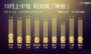 冷空气套餐已充值,25日至26日再上线!未来一周,这里将成为雨雪“主阵地”!